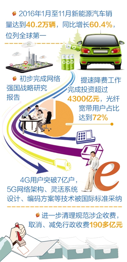 工信部明確2017年目標 軟件銷售驅動規模以上工業增加值增長6%